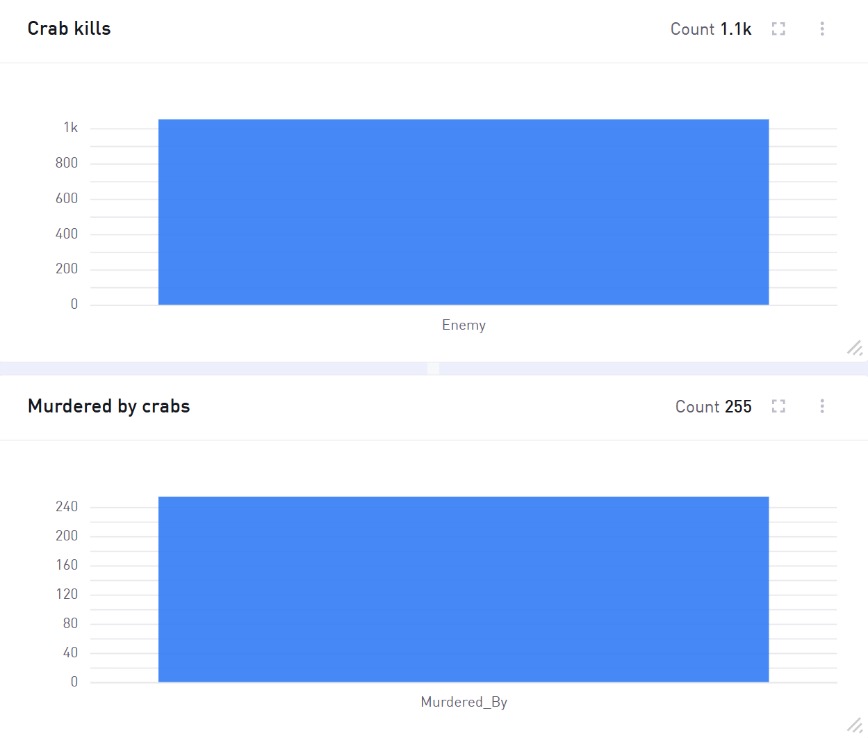Crab kill stats